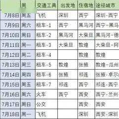 哪一程的旅行滿(mǎn)足了你對(duì)「去遠(yuǎn)方」的美好幻想